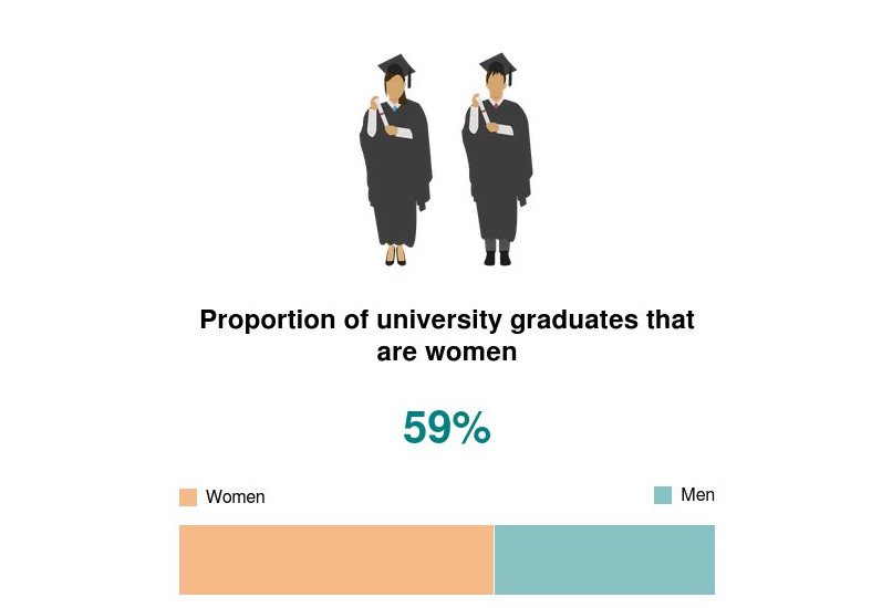 Ποια είναι τα καλύτερα μέρη στον κόσμο για να ζήσει μια γυναίκα - Σε ποιες χώρες αμείβεται καλύτερα [εφαρμογή] | iefimerida.gr 1