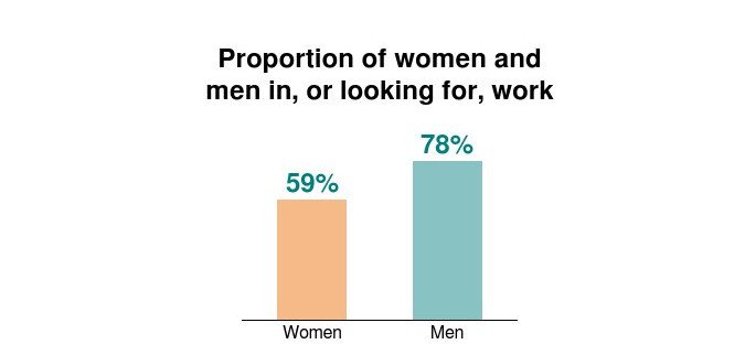 Ποια είναι τα καλύτερα μέρη στον κόσμο για να ζήσει μια γυναίκα - Σε ποιες χώρες αμείβεται καλύτερα [εφαρμογή] | iefimerida.gr 2