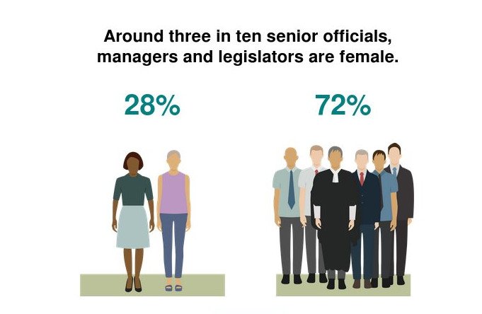 Ποια είναι τα καλύτερα μέρη στον κόσμο για να ζήσει μια γυναίκα - Σε ποιες χώρες αμείβεται καλύτερα [εφαρμογή] | iefimerida.gr 3