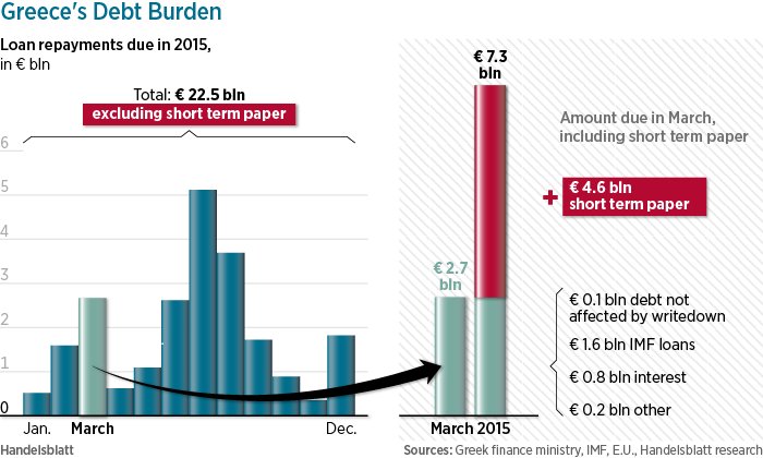 Handelsblatt: Ο ΣΥΡΙΖΑ οδήγησε την Ελλάδα στο χείλος της καταστροφής  | iefimerida.gr 0