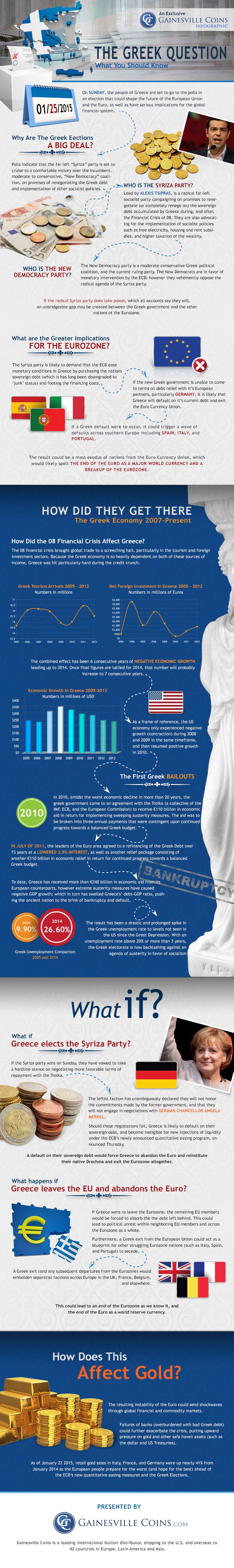 «To ελληνικό ερώτημα» -Καταπληκτικό γράφημα για το πώς η Ελλάδα έφτασε ως εδώ και τι μπορεί να συμβεί στο μέλλον [εικόνα] | iefimerida.gr 0