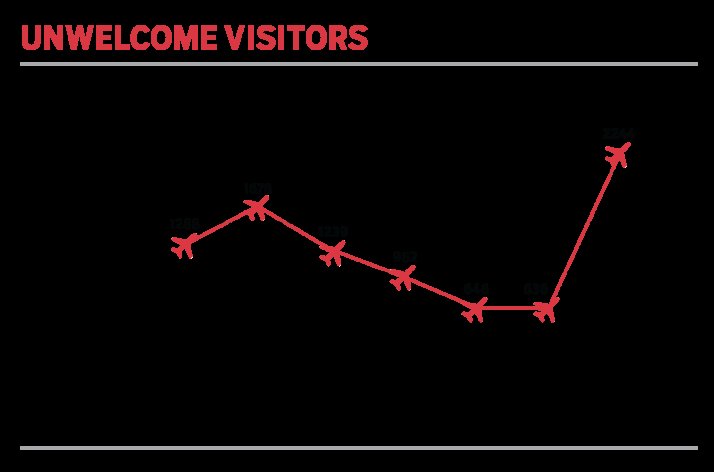 Politico: Η Τουρκία παρενοχλεί την αδύναμη Ελλάδα -Αποκαλυπτικά στοιχεία  | iefimerida.gr 0