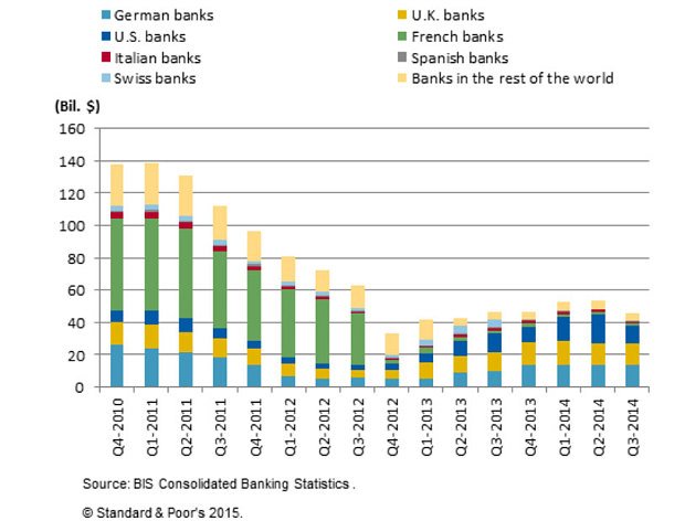 Telegraph: Πόσο θα κοστίσει στους Ευρωπαίους αν η Ελλάδα φύγει από το ευρώ; [πίνακες] | iefimerida.gr 1
