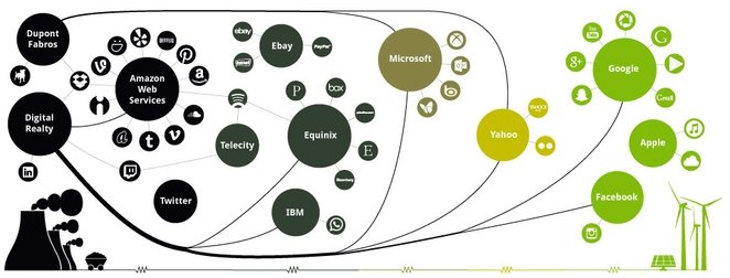 Πόσο «πράσινο» είναι το διαδίκτυο; Η Greenpeace παρουσιάζει τις πιο οικολογικές σελίδες [εικόνες] | iefimerida.gr 0