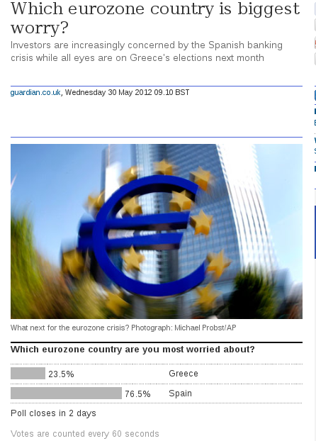 Δημοσκόπηση Guardian: Η Ισπανία πιο ανησυχητική από την Ελλάδα [γράφημα] | iefimerida.gr 0