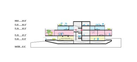Ετσι θα είναι τα χλιδάτα γιοτ στο μέλλον -Θα μοιάζουν με ουρανοξύστες που επιπλέουν [εικόνες] | iefimerida.gr 8