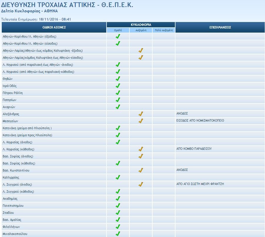 Κυκλοφοριακό κομφούζιο στους δρόμους της Αθήνας -Ποιοι δρόμοι είναι απροσπέλαστοι [εικόνα] | iefimerida.gr 0