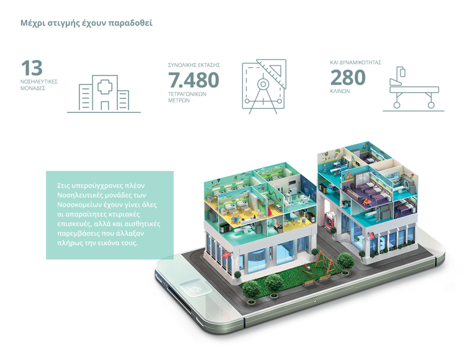 Ο ΟΠΑΠ προχωρά δυναμικά το έργο ανακαίνισης των δύο παιδιατρικών νοσοκομείων – Τρία νέα έργα σε εξέλιξη [εικόνες] | iefimerida.gr 1