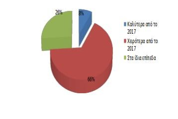 ΕΣΕΕ: Μειωμένες κατά 487 εκατ. ευρώ οι πωλήσεις στις εκπτώσεις | iefimerida.gr 0