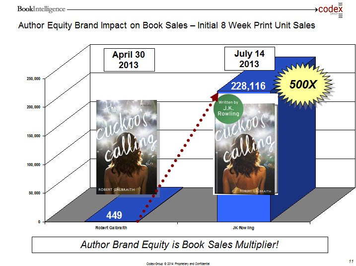 Η συγγραφέας του Χάρι Πότερ  ανέβασε στο twitter τις απορριπτικές επιστολές των εκδοτών για τα νέα βιβλία της [εικόνες] | iefimerida.gr 6