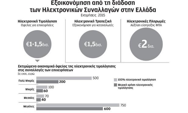 Πλαστικό χρήμα παντού -Τι οφέλη μπορεί να έχει [λίστα] | iefimerida.gr 0