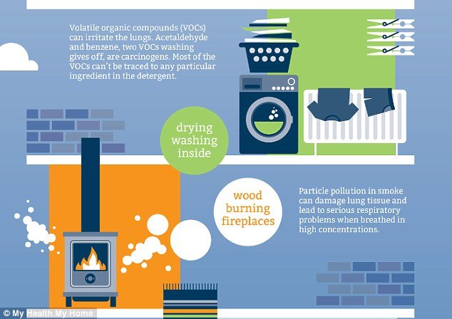 Οι καθημερινές συνήθειες των νοικοκυριών που μπορεί να μας αρρωστήσουν [λίστα] | iefimerida.gr 1