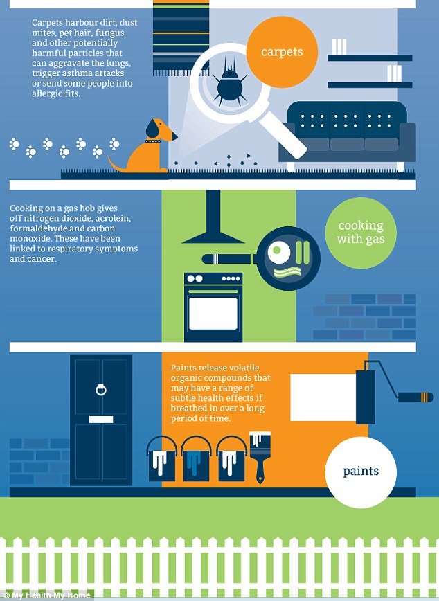 Οι καθημερινές συνήθειες των νοικοκυριών που μπορεί να μας αρρωστήσουν [λίστα] | iefimerida.gr 2