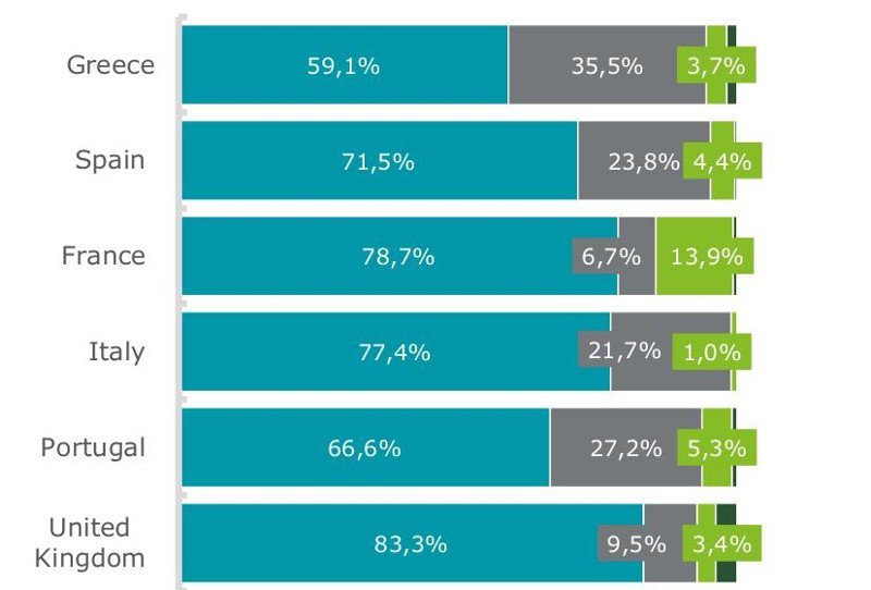 Deloitte: Από την τσέπη του Ελληνα ασθενούς το 36% των δαπανών υγείας | iefimerida.gr 0