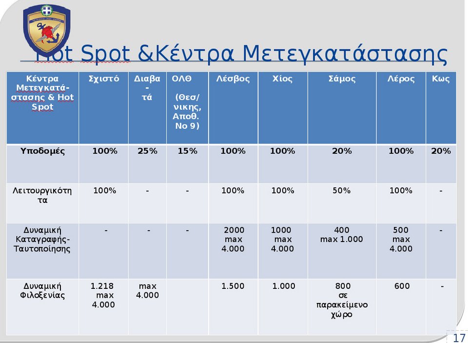 Καμμένος: Ετσι θα πηγαινοέρχονται οι πρόσφυγες -Από τα hotspots στα κέντρα | iefimerida.gr 0