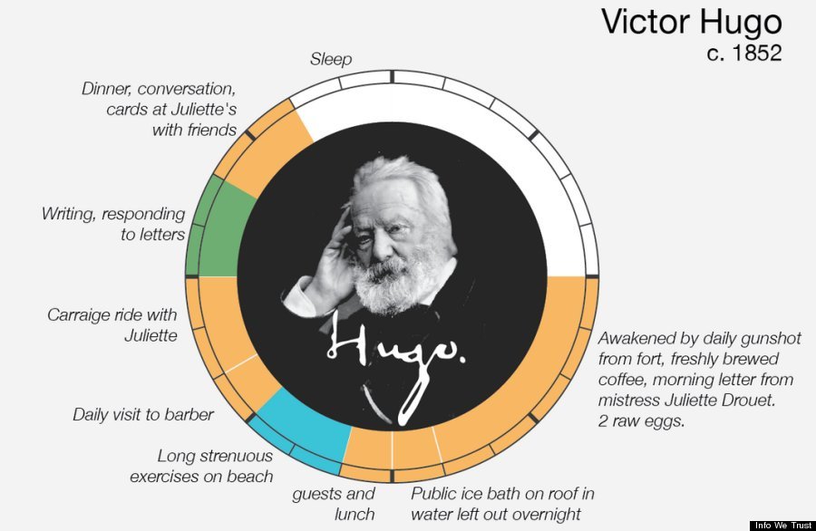 Οι αλλόκοτες καθημερινές συνήθειες κορυφαίων ιστορικών προσωπικοτήτων  -Από τον Μπετόβεν στον Ουγκώ και τον Φρόιντ [εικόνες]  | iefimerida.gr 1