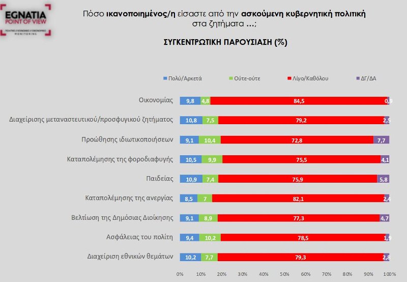 Δημοσκόπηση στη Βόρεια Ελλάδα: Μεγάλη η πτώση του ΣΥΡΙΖΑ μετά τη συμφωνία των Πρεσπών | iefimerida.gr 3