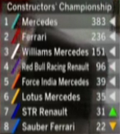 Formula 1: Θρίλερ στην Ουγγαρία με τον Φέτελ νικητή [εικόνες & βίντεο] | iefimerida.gr 3