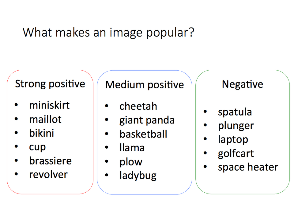 Ερευνητής δίνει όλα τα μυστικά για μια επιτυχημένη selfie -Ποιες εικόνες γίνονται δημοφιλείς [εικόνες] | iefimerida.gr 3