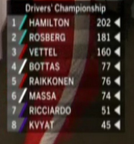 Formula 1: Θρίλερ στην Ουγγαρία με τον Φέτελ νικητή [εικόνες & βίντεο] | iefimerida.gr 2