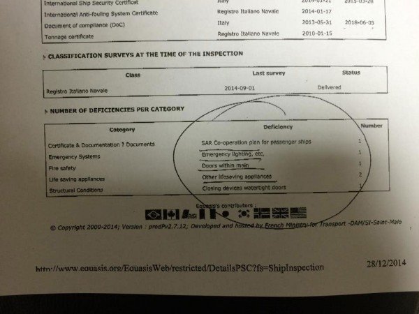 Norman Atlantic: Τι έδειξε η τελευταία επιθεώρηση του πλοίου από το Λιμεναρχείο -Η απάντηση της εταιρείας [έγγραφο] | iefimerida.gr 1