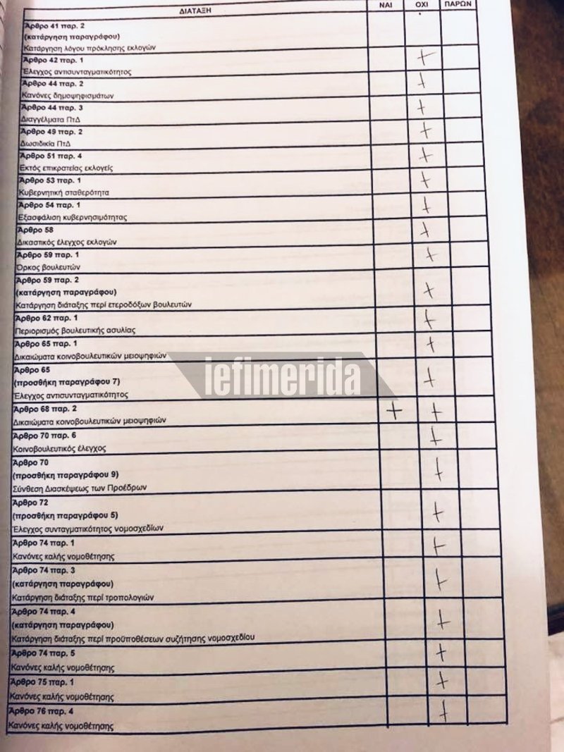 Απίστευτο: Ο Κατρούγκαλος ψήφισε και «ναι» και «όχι» στο άρθρο 68! [εικόνα] | iefimerida.gr 0