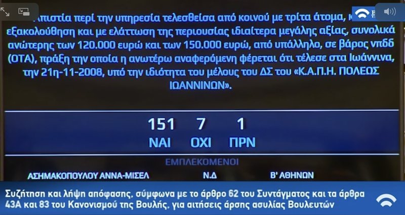Βουλή: Επίσημη «πρώτη» για την ηλεκτρονική ψηφοφορία -Σε πόση ώρα βγήκε το αποτέλεσμα [εικόνες] | iefimerida.gr 0