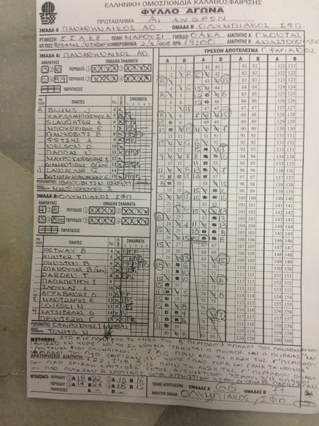 Το φύλλο αγώνα του ντέρμπι Παναθηναϊκός - Ολυμπιακός - Μήνυση ΟΣΦΠ σε Γιαννακόπουλο [εικόνες & βίντεο] | iefimerida.gr 0