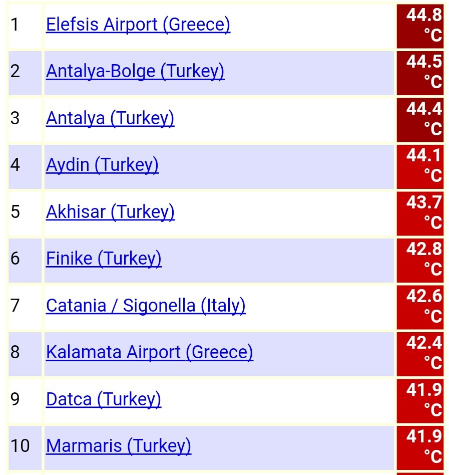 Καλλιάνος: Πανευρωπαϊκό ρεκόρ καύσωνα -Πάνω από τους 45°C στην Αττική | iefimerida.gr 1
