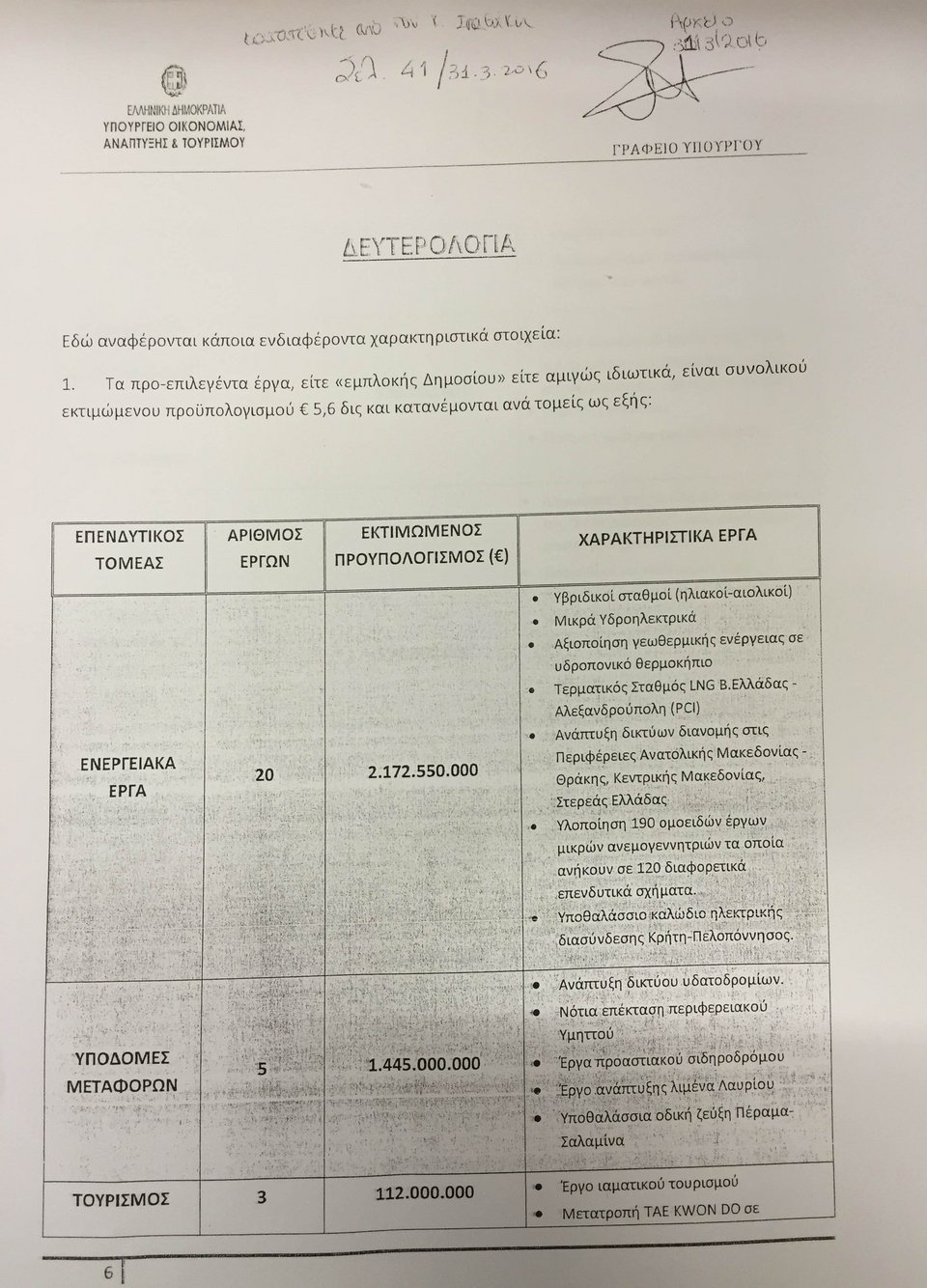 Σταθάκης: Εχουν προεπιλεγεί 42 έργα για ένταξη στο «πακέτο Γιούνκερ» [έγγραφα] | iefimerida.gr 0