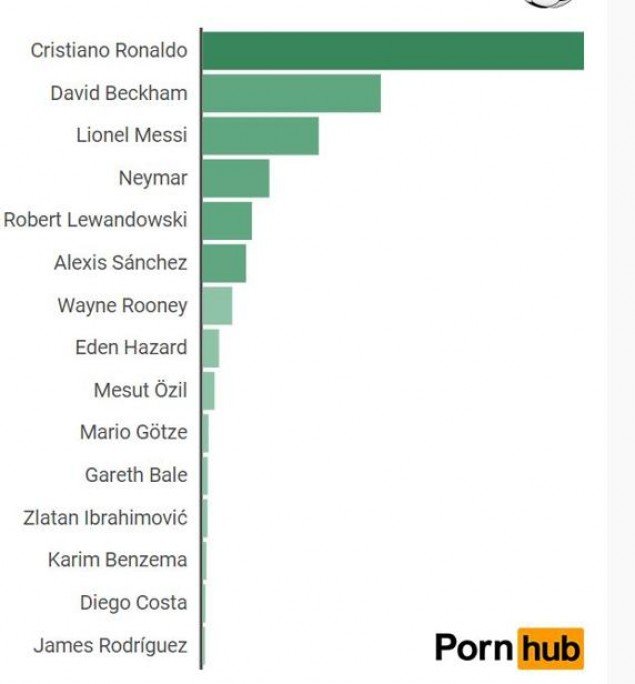 Νο1 στην πορνοβιομηχανία ο Κριστιάνο Ρονάλντο | iefimerida.gr 0