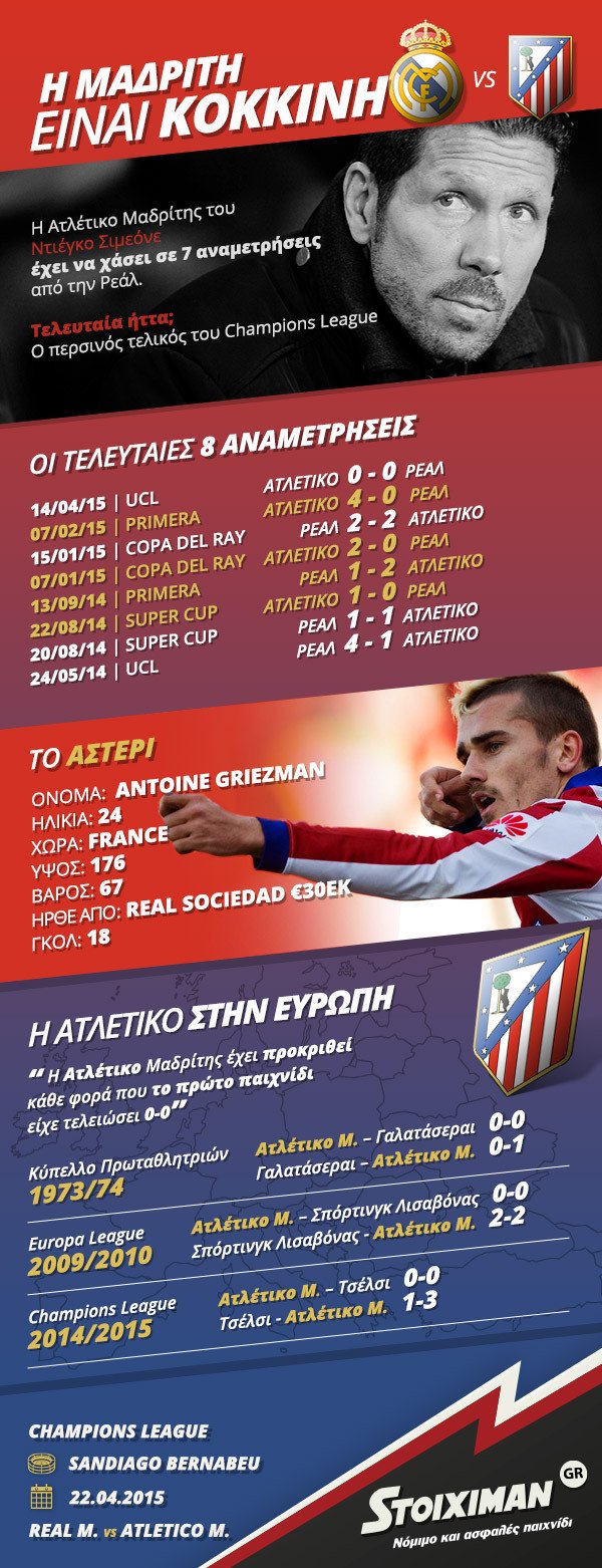 Σερί 7 αγώνων χωρίς ήττα μετρά η Ατλέτικο με αντίπαλο τη Ρεάλ! | iefimerida.gr 0