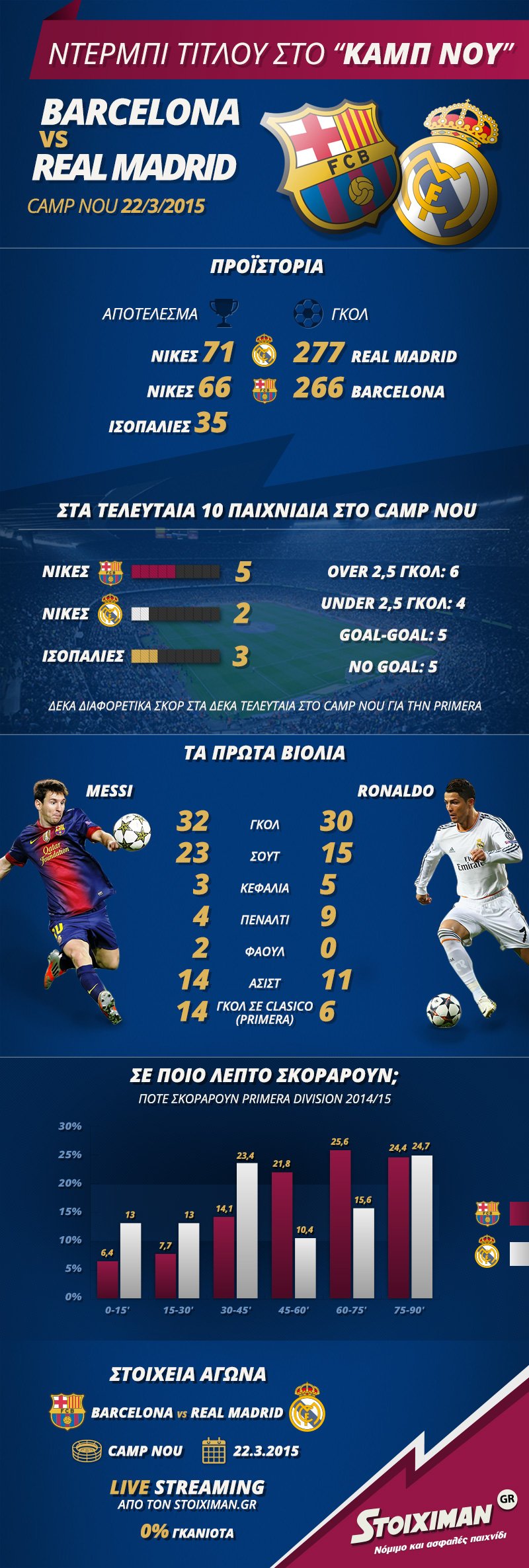 «El Clasico» τίτλου | iefimerida.gr 0