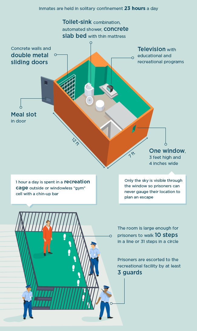 Ο Ελ Τσάπο θα περάσει την υπόλοιπη ζωή του σε φυλακή απ’ όπου δεν έχει αποδράσει ποτέ κανείς [εικόνες & βίντεο]  | iefimerida.gr 8