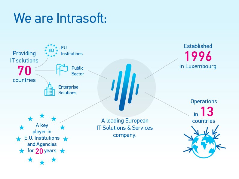 Παροχή «έξυπνων» λύσεων στην ΕΥΔΑΠ από την Intrasoft International και την ισραηλινή Kando | iefimerida.gr 0