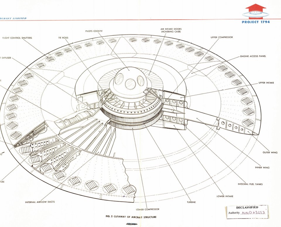 Project 1794: Ο ιπτάμενος δίσκος των ΗΠΑ [βίντεο+εικόνες] | iefimerida.gr 2