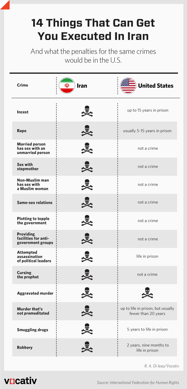 14 εγκλήματα που στο Ιράν τιμωρούνται με θάνατο: Εξωσυζυγικές σχέσεις, ληστείες και... κατάρες [λίστα] | iefimerida.gr 0