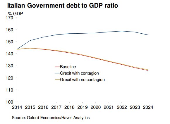 Telegraph: Πόσο θα κοστίσει στους Ευρωπαίους αν η Ελλάδα φύγει από το ευρώ; [πίνακες] | iefimerida.gr 3