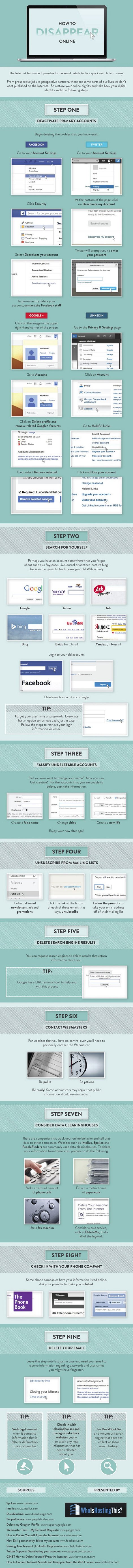 Πώς να εξαφανίσετε τα ηλεκτρονικά σας ίχνη από το Ιντερνετ μια για πάντα [εικόνα] | iefimerida.gr 0
