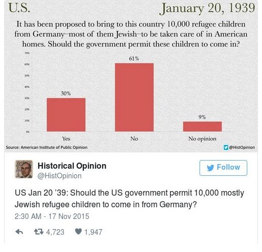 ΗΠΑ: Ψύχωση κατά των Σύρων προσφύγων, όπως έγινε το 1938 με τους Εβραίους [εικόνες] | iefimerida.gr 2