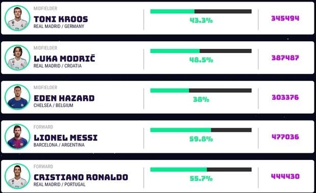 UEFA: Η καλύτερη 11αδα του 2017 [εικόνες & βίντεο] | iefimerida.gr 1