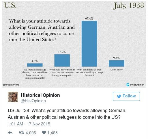 ΗΠΑ: Ψύχωση κατά των Σύρων προσφύγων, όπως έγινε το 1938 με τους Εβραίους [εικόνες] | iefimerida.gr 1