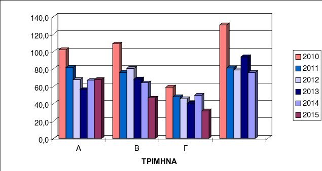ΕΛΣΤΑΤ: «Βυθίζεται» ο χώρος του θεάματος και του ραδιοφώνου- -50% οι νέες παραγωγές στο γ' τρίμηνο [πίνακες] | iefimerida.gr 0