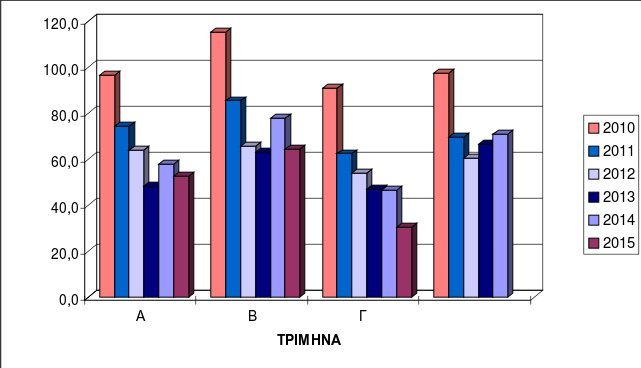 ΕΛΣΤΑΤ: «Βυθίζεται» ο χώρος του θεάματος και του ραδιοφώνου- -50% οι νέες παραγωγές στο γ' τρίμηνο [πίνακες] | iefimerida.gr 1