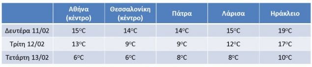 Νέα κακοκαιρία με πολικές αέριες μάζες -Χιόνι στην Αττική ακόμα και σε χαμηλά υψόμετρα [βίντεο] | iefimerida.gr 0