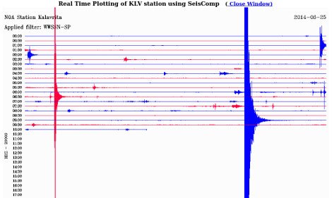Κουνήθηκε το Αντίρριο: Σεισμός 4,2 Ρίχτερ - Πώς κατέγραψαν τη δόνηση οι σεισμογράφοι [εικόνες] | iefimerida.gr 1