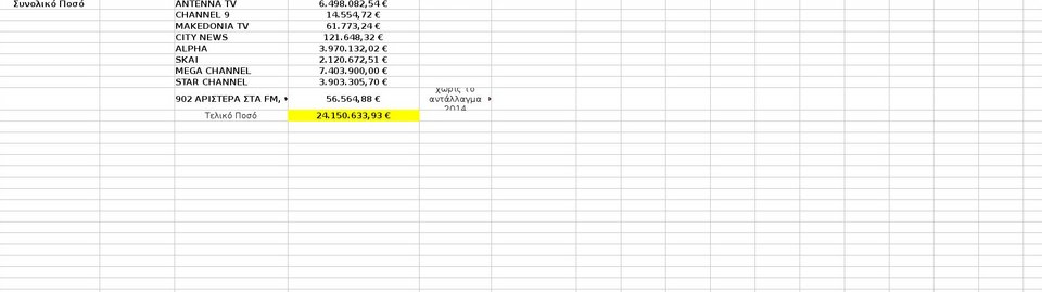 Η κυβέρνηση ζητάει 43 εκατ. ευρώ από ιδιωτικά και συνδρομητικά κανάλια [πίνακες] | iefimerida.gr 1