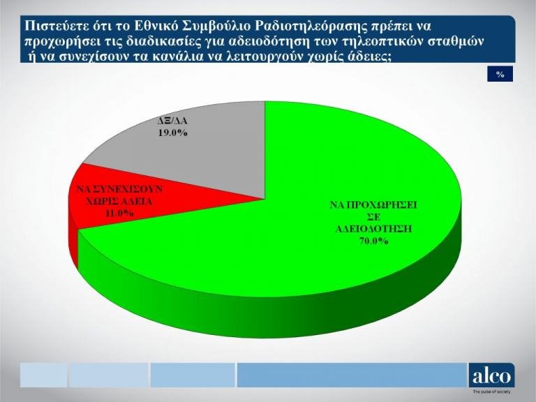 Δημοσκόπηση ALCO: Στο 7,1% η διαφορά -Η ΝΔ συγκεντρώνει 26,4% και ο ΣΥΡΙΖΑ 19,3% | iefimerida.gr 1