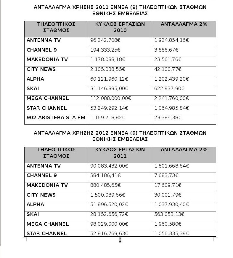 Η κυβέρνηση ζητάει 43 εκατ. ευρώ από ιδιωτικά και συνδρομητικά κανάλια [πίνακες] | iefimerida.gr 3