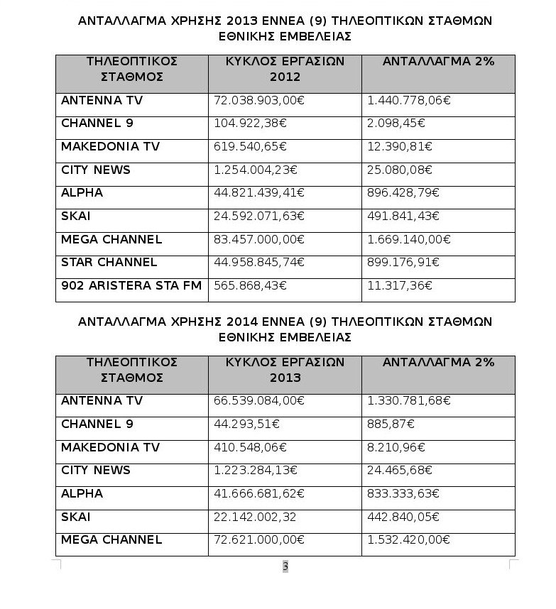 Η κυβέρνηση ζητάει 43 εκατ. ευρώ από ιδιωτικά και συνδρομητικά κανάλια [πίνακες] | iefimerida.gr 5
